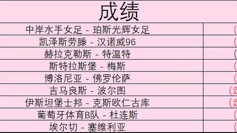 罗伯逊锦标赛首轮再战宾挑战者