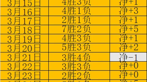 大乐透期号专家推荐：匈格利亚主场分析及前区十码预测